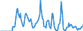 Indicator: Market Hotness:: Supply Score in Vermilion Parish, LA
