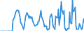 Indicator: Market Hotness:: Supply Score in Vernon Parish, LA