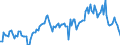 Indicator: Market Hotness:: Median Listing Price in York County, ME