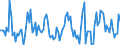 Indicator: Housing Inventory: Average Listing Price: Month-Over-Month in Suffolk County, MA