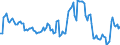 Indicator: Market Hotness:: Median Listing Price in Lapeer County, MI