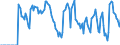 Indicator: Market Hotness:: Supply Score in Lapeer County, MI