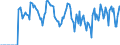 Indicator: Market Hotness:: Supply Score in Montcalm County, MI