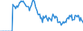 Indicator: Market Hotness:: Demand Score in Muskegon County, MI