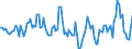 Indicator: Market Hotness:: Median Days on Market in Shiawassee County, MI