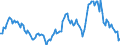 Indicator: Market Hotness:: Median Listing Price in Scott County, MN
