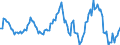 Indicator: Market Hotness:: Median Listing Price in Warren County, MS
