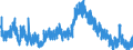 Indicator: Population Estimate,: Howard County, MO