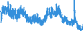 Indicator: Population Estimate,: Hill County, MT