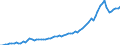 Indicator: Population Estimate,: Income in Richland County, MT