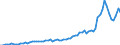 Indicator: Population Estimate,: Income in Keya Paha County, NE