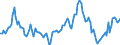 Indicator: Market Hotness:: Median Listing Price in Carson City, NV