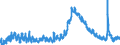Indicator: Population Estimate,: Storey County, NV