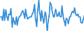 Indicator: Market Hotness:: Median Listing Price in Washoe County, NV