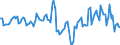 Indicator: Market Hotness:: Median Days on Market in Broome County, NY