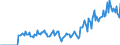 Indicator: Market Hotness:: Demand Score in Cattaraugus County, NY