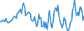 Indicator: Market Hotness:: Median Listing Price in Cayuga County, NY