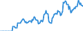 Indicator: Market Hotness:: Demand Score in Chautauqua County, NY