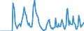 Indicator: Market Hotness:: Supply Score in Herkimer County, NY