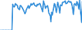 Indicator: Market Hotness:: Supply Score in Ontario County, NY