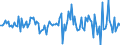 Indicator: Market Hotness:: Median Listing Price in Otsego County, NY
