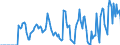 Indicator: Market Hotness:: Supply Score in Tioga County, NY