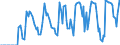 Indicator: Market Hotness:: Supply Score in Tompkins County, NY