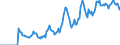 Indicator: Market Hotness:: Demand Score in Warren County, NY
