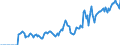 Indicator: Market Hotness:: Demand Score in Washington County, NY