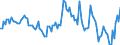 Indicator: Market Hotness:: Median Listing Price in Washington County, NY