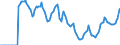 Indicator: Market Hotness:: Demand Score in Westchester County, NY