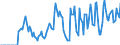 Indicator: Market Hotness:: Supply Score in Wilson County, NC