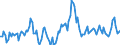 Indicator: Market Hotness:: Median Listing Price in Seneca County, OH