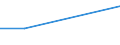 Prozent / Täglich / Alle Stufen der ISCED 2011 / Insgesamt / 15 bis 19 Jahre / Belgien