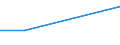 Prozent / Täglich / Alle Stufen der ISCED 2011 / Insgesamt / 15 bis 24 Jahre / Island