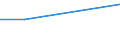 Prozent / Alle Stufen der ISCED 2011 / Insgesamt / 15 bis 24 Jahre / Dänemark