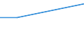 Prozent / Alle Stufen der ISCED 2011 / Insgesamt / 15 bis 24 Jahre / Deutschland (bis 1990 früheres Gebiet der BRD)