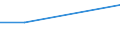 Prozent / Alle Stufen der ISCED 2011 / Insgesamt / 15 bis 24 Jahre / Niederlande