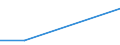Prozent / Alle Stufen der ISCED 2011 / Insgesamt / 15 bis 24 Jahre / Finnland