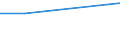 Prozent / Alle Stufen der ISCED 2011 / Insgesamt / 15 bis 24 Jahre / Estland