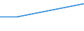 Prozent / Alle Stufen der ISCED 2011 / Insgesamt / 15 bis 24 Jahre / Island