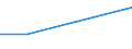 Prozent / Weniger als 1 Jahr / Alle Stufen der ISCED 2011 / Insgesamt / Insgesamt / Niederlande