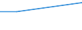 Prozent / Weniger als 1 Jahr / Alle Stufen der ISCED 2011 / Insgesamt / Insgesamt / Slowakei