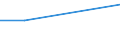 Prozent / Weniger als 1 Jahr / Alle Stufen der ISCED 2011 / Insgesamt / 15 bis 24 Jahre / Dänemark