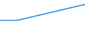 Prozent / Weniger als 1 Jahr / Alle Stufen der ISCED 2011 / Insgesamt / 15 bis 24 Jahre / Estland