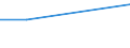 Prozent / Weniger als 1 Jahr / Alle Stufen der ISCED 2011 / 15 bis 24 Jahre / Belgien