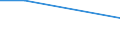 Prozent / Weniger als 1 Jahr / Alle Stufen der ISCED 2011 / 15 bis 24 Jahre / Estland