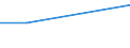 Prozent / Insgesamt / Mäßig / Mäßig / Insgesamt / 15 bis 24 Jahre / Deutschland (bis 1990 früheres Gebiet der BRD)