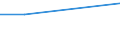 Prozent / Insgesamt / Alle Stufen der ISCED 2011 / Insgesamt / Insgesamt / Schweden