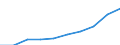 Tausend / Erste und zweite Phase des Tertiärbereichs (Stufen 5 und 6) / Insgesamt / Männer / Schweiz